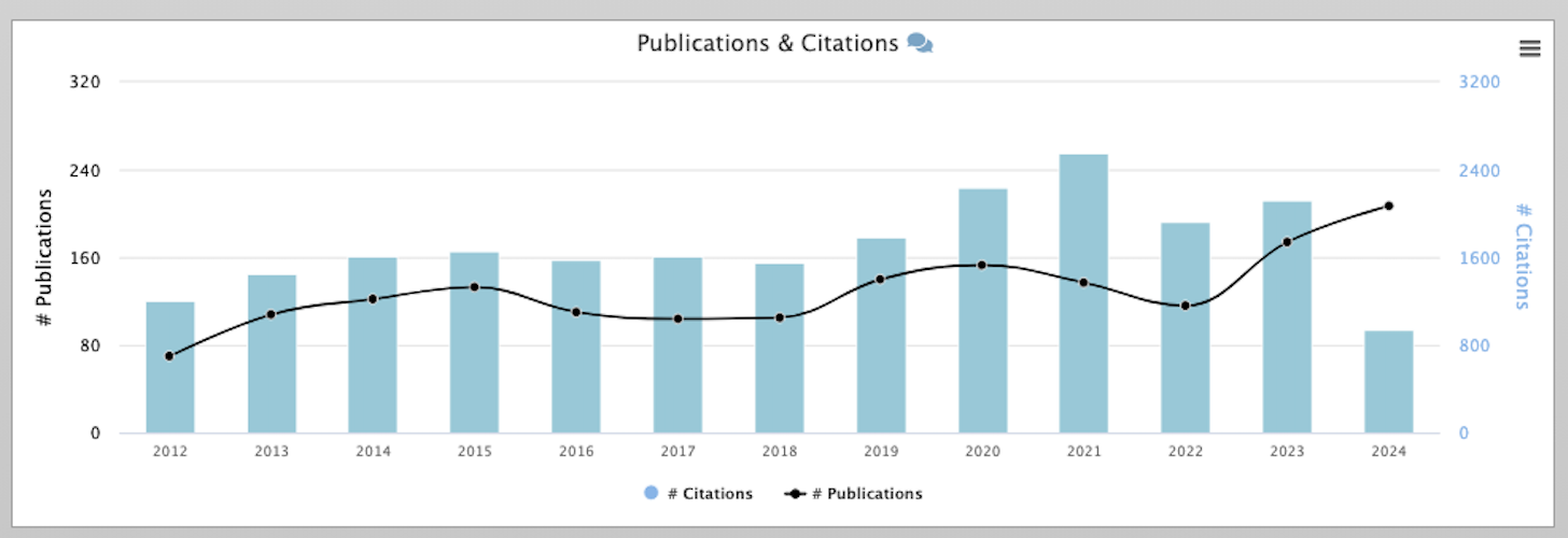 KMi and Springer Nature Renew Their Partnership for another two years
